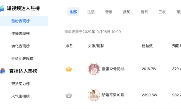 聚星达人热榜