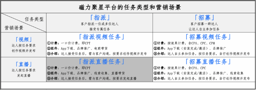 指派直播任務(wù)