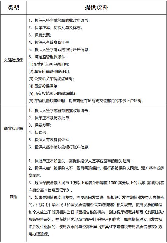 車(chē)险退保流程.jpg